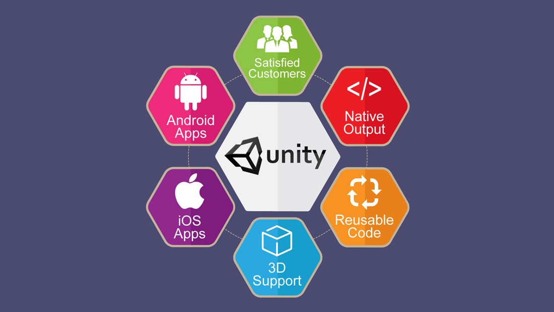 Hire Unity 3D Developer